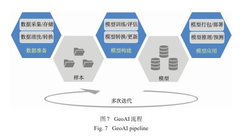 人工智能GIS軟件技術(shù)體系初探 人工智能基礎(chǔ)軟件開發(fā)